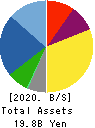 SOMAR CORPORATION Balance Sheet 2020年3月期