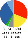 Oriental Consultants Holdings Co.,Ltd. Balance Sheet 2024年Sep期 Oriental Consultants Holdings Co.,Ltd. Balance Sheet 2024年9月期