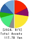Qol Holdings Co.,Ltd. Balance Sheet 2024年Mar期 Qol Holdings Co.,Ltd. Balance Sheet 2024年3月期