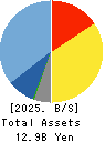 TOHO SYSTEM SCIENCE CO.,LTD. Balance Sheet 2025年Mar期 TOHO SYSTEM SCIENCE CO.,LTD. Balance Sheet 2025年3月期