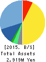 Medical Data Vision Co.,Ltd. Balance Sheet 2015年Dec期 Medical Data Vision Co.,Ltd. Balance Sheet 2015年12月期