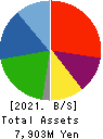 RIVER ELETEC CORPORATION Balance Sheet 2021年Mar期 RIVER ELETEC CORPORATION Balance Sheet 2021年3月期