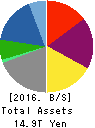 Mitsubishi Corporation Balance Sheet 2016年Mar期 Mitsubishi Corporation Balance Sheet 2016年3月期