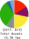Global Kids Company Corp. Balance Sheet 2017年Sep期 Global Kids Company Corp. Balance Sheet 2017年9月期