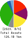 Yamatane Corporation Balance Sheet 2023年Mar期 Yamatane Corporation Balance Sheet 2023年3月期