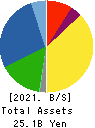 Japan Medical Dynamic Marketing,INC. Balance Sheet 2021年Mar期 Japan Medical Dynamic Marketing,INC. Balance Sheet 2021年3月期