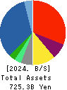 KANEMATSU CORPORATION Balance Sheet 2024年3月期