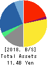 GREEN CROSS CO.,LTD. Balance Sheet 2018年Apr期 GREEN CROSS CO.,LTD. Balance Sheet 2018年4月期