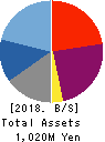 ArkCore,Inc. Balance Sheet 2018年Feb期 ArkCore,Inc. Balance Sheet 2018年2月期