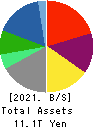ITOCHU Corporation Balance Sheet 2021年Mar期 ITOCHU Corporation Balance Sheet 2021年3月期