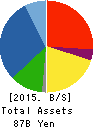 OBAYASHI ROAD CORPORATION Balance Sheet 2015年3月期