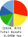Ishii Food Co.,Ltd. Balance Sheet 2024年Mar期 Ishii Food Co.,Ltd. Balance Sheet 2024年3月期