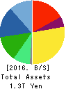 NIDEC CORPORATION Balance Sheet 2016年Mar期 NIDEC CORPORATION Balance Sheet 2016年3月期