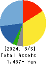 Fusic Co.,Ltd. Balance Sheet 2024年Jun期 Fusic Co.,Ltd. Balance Sheet 2024年6月期
