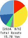 Business Engineering Corporation Balance Sheet 2024年Mar期 Business Engineering Corporation Balance Sheet 2024年3月期