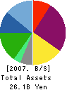 Stellar Group Co.,Ltd. Balance Sheet 2007年2月期