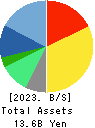 INTELLIGENT WAVE INC. Balance Sheet 2023年Jun期 INTELLIGENT WAVE INC. Balance Sheet 2023年6月期