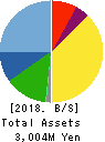 TOWA Hi SYSTEM CO.,LTD. Balance Sheet 2018年Sep期 TOWA Hi SYSTEM CO.,LTD. Balance Sheet 2018年9月期
