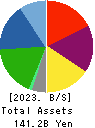 AKEBONO BRAKE INDUSTRY CO., LTD. Balance Sheet 2023年Mar期 AKEBONO BRAKE INDUSTRY CO., LTD. Balance Sheet 2023年3月期