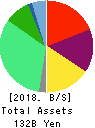Sushiro Global Holdings Ltd. Balance Sheet 2018年Sep期 Sushiro Global Holdings Ltd. Balance Sheet 2018年9月期