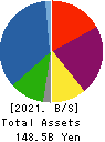 KYUSHU LEASING SERVICE CO.,LTD. Balance Sheet 2021年Mar期 KYUSHU LEASING SERVICE CO.,LTD. Balance Sheet 2021年3月期