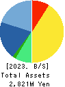 Ubiquitous AI Corporation Balance Sheet 2023年Mar期 Ubiquitous AI Corporation Balance Sheet 2023年3月期