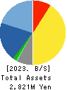 Ubiquitous AI Corporation Balance Sheet 2023年3月期