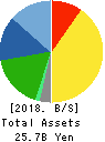 Subaru Enterprise Co.,Ltd. Balance Sheet 2018年1月期