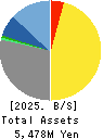 ZAPPALLAS,INC. Balance Sheet 2025年4月期