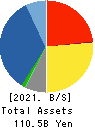 CHORI CO.,LTD. Balance Sheet 2021年Mar期 CHORI CO.,LTD. Balance Sheet 2021年3月期