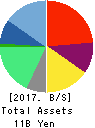V-cube,Inc. Balance Sheet 2017年Dec期 V-cube,Inc. Balance Sheet 2017年12月期