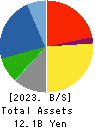 T.KAWABE&CO.,LTD. Balance Sheet 2023年Mar期 T.KAWABE&CO.,LTD. Balance Sheet 2023年3月期