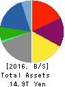 Mitsubishi Corporation Balance Sheet 2016年Mar期 Mitsubishi Corporation Balance Sheet 2016年3月期