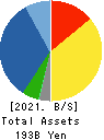 NIHON KOHDEN CORPORATION Balance Sheet 2021年Mar期 NIHON KOHDEN CORPORATION Balance Sheet 2021年3月期