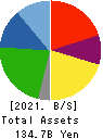 YOROZU CORPORATION Balance Sheet 2021年3月期