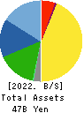 ENPLAS CORPORATION Balance Sheet 2022年3月期