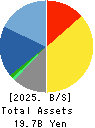 SIGMAXYZ Holdings Inc. Balance Sheet 2025年Mar期 SIGMAXYZ Holdings Inc. Balance Sheet 2025年3月期
