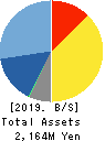 Power Solutions,Ltd. Balance Sheet 2019年Dec期 Power Solutions,Ltd. Balance Sheet 2019年12月期