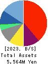 ENECHANGE Ltd. Balance Sheet 2023年Dec期 ENECHANGE Ltd. Balance Sheet 2023年12月期