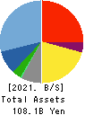 PAL GROUP Holdings CO.,LTD. Balance Sheet 2021年2月期