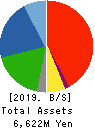 HAMAI CO.,LTD. Balance Sheet 2019年Mar期 HAMAI CO.,LTD. Balance Sheet 2019年3月期
