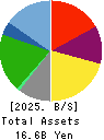 Yakiniku Sakai Holdings Inc. Balance Sheet 2025年Mar期 Yakiniku Sakai Holdings Inc. Balance Sheet 2025年3月期