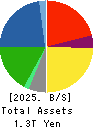 YAMADA HOLDINGS CO.,LTD. Balance Sheet 2025年Mar期 YAMADA HOLDINGS CO.,LTD. Balance Sheet 2025年3月期