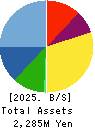 PhoenixBio Co.,Ltd. Balance Sheet 2025年Mar期 PhoenixBio Co.,Ltd. Balance Sheet 2025年3月期