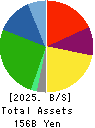 NIPPON GAS CO.,LTD. Balance Sheet 2025年Mar期 NIPPON GAS CO.,LTD. Balance Sheet 2025年3月期