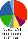AEON CO.,LTD. Balance Sheet 2016年Feb期 AEON CO.,LTD. Balance Sheet 2016年2月期