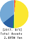 RIBOMIC Inc. Balance Sheet 2017年Mar期 RIBOMIC Inc. Balance Sheet 2017年3月期