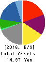 Mitsubishi Corporation Balance Sheet 2016年Mar期 Mitsubishi Corporation Balance Sheet 2016年3月期