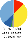 bBreak Systems Company, Limited Balance Sheet 2025年Jun期 bBreak Systems Company, Limited Balance Sheet 2025年6月期
