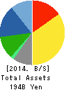 HI-LEX CORPORATION Balance Sheet 2014年Oct期 HI-LEX CORPORATION Balance Sheet 2014年10月期